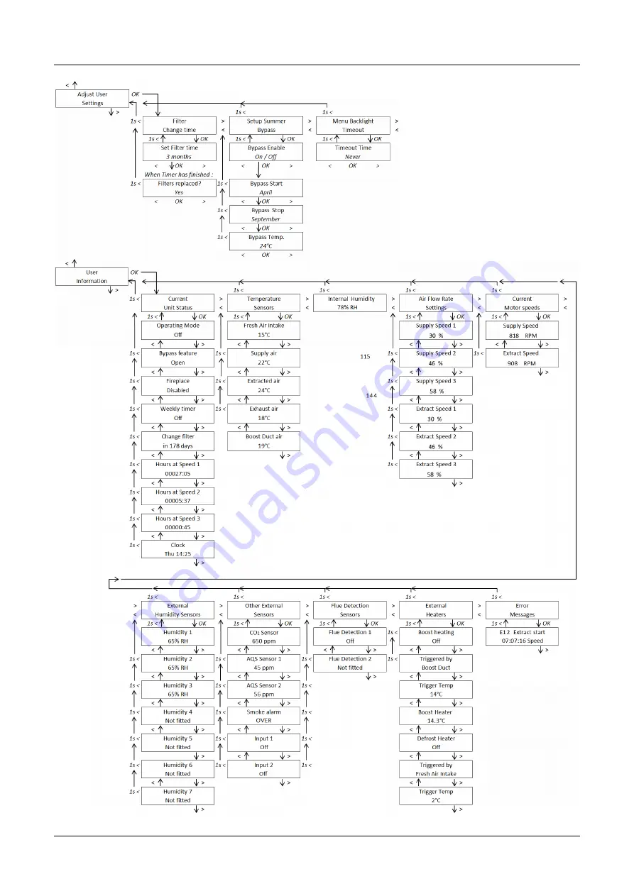 Xpelair Natural Air PH 180 Installation Manual Download Page 42