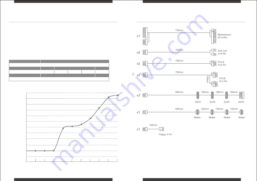 XPG CYBERCORE PLATINUM Series Quick Start Manual Download Page 5