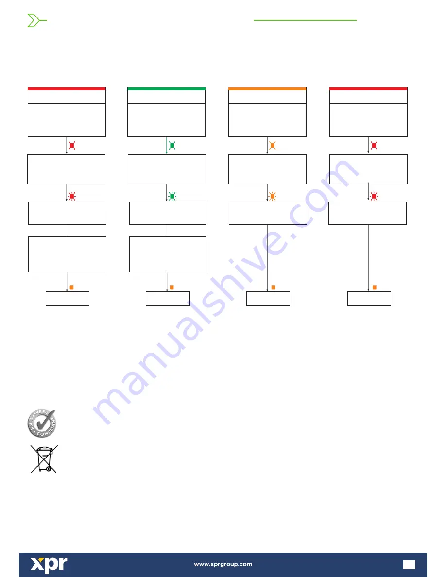 xpr B100PROX-EH-SA v2 Installer Manual Download Page 12