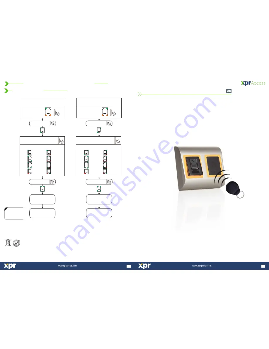 xpr B100PROX-MF-SA User Manual Download Page 1