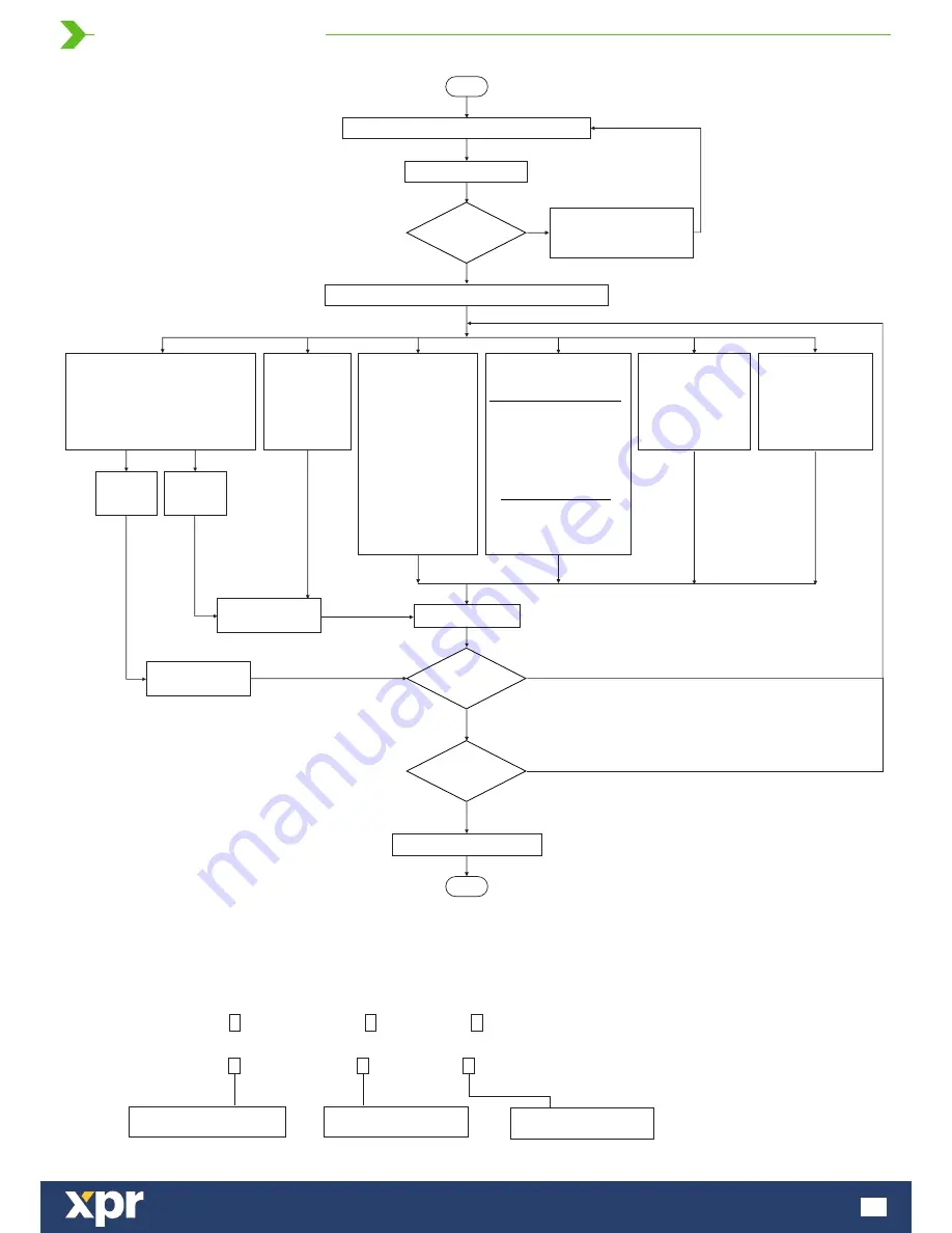 xprAccess INOX99 User Manual Download Page 5