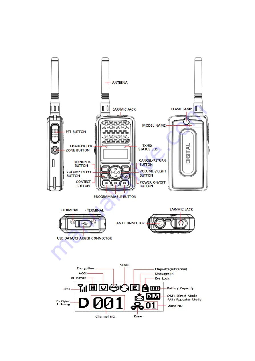 XRadio DX-100 Series User Manual Download Page 5