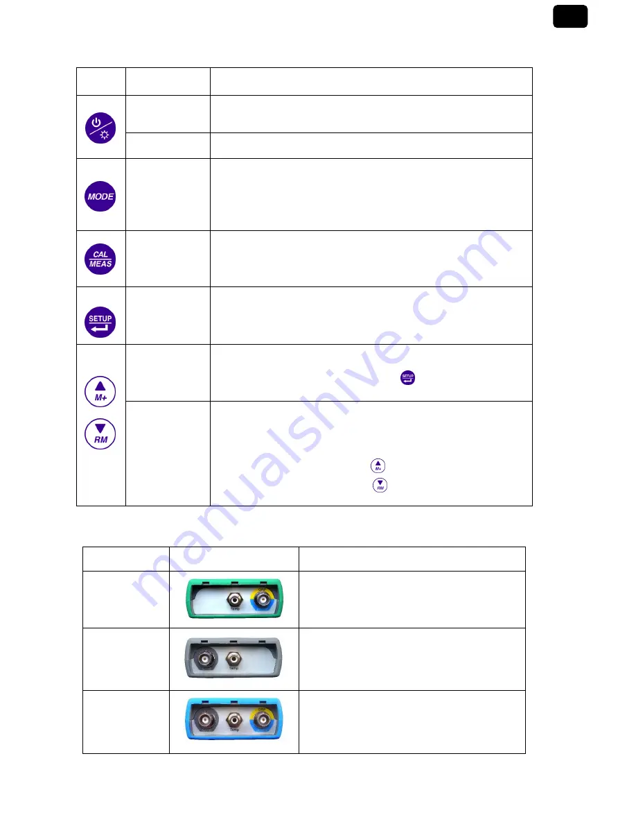 XS Instruments C0ND 70 Plus Скачать руководство пользователя страница 7