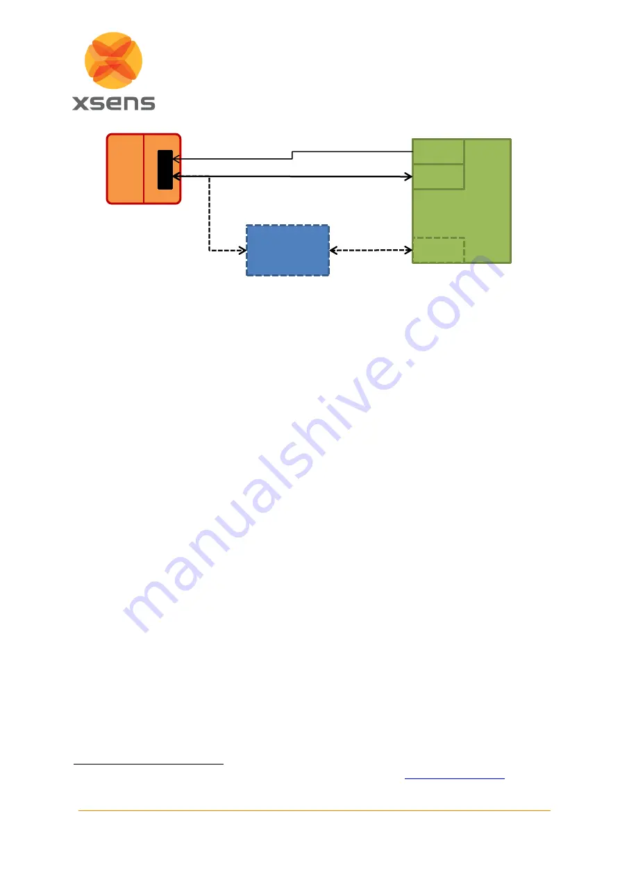 Xsens MTi  600 Series Hardware Integration Manual Download Page 9