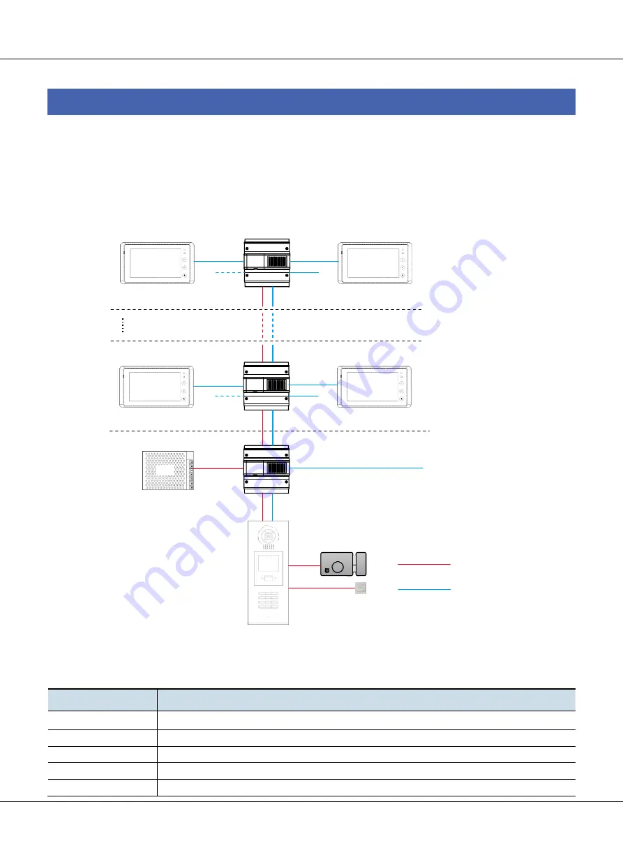 XtendLan CAT-5 wired Technical Manual Download Page 39