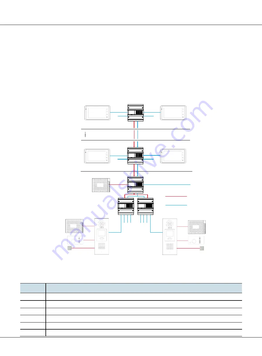 XtendLan CAT-5 wired Technical Manual Download Page 40