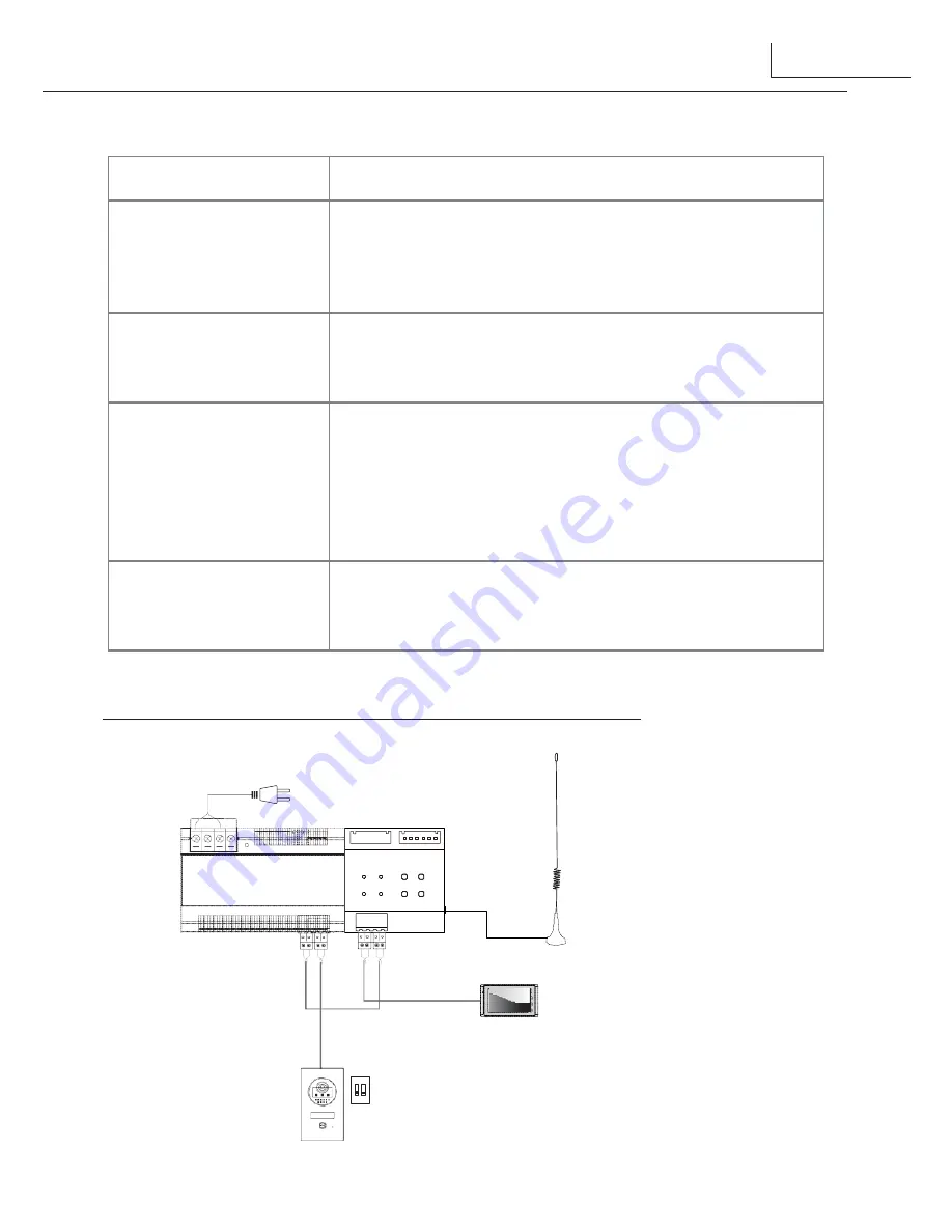 XtendLan DPA-D2-GSM User Manual Download Page 7