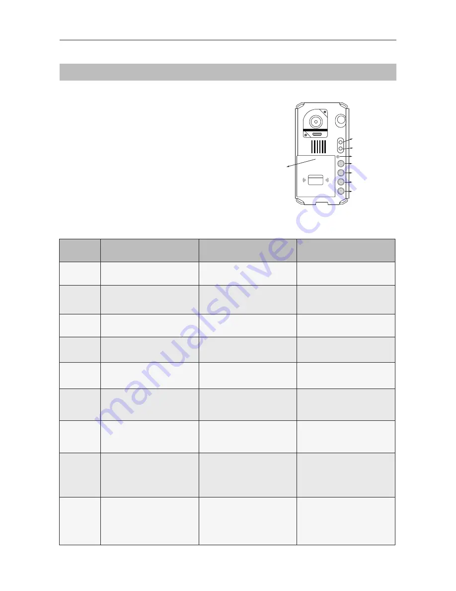 XtendLan DPC-D250 series Скачать руководство пользователя страница 7