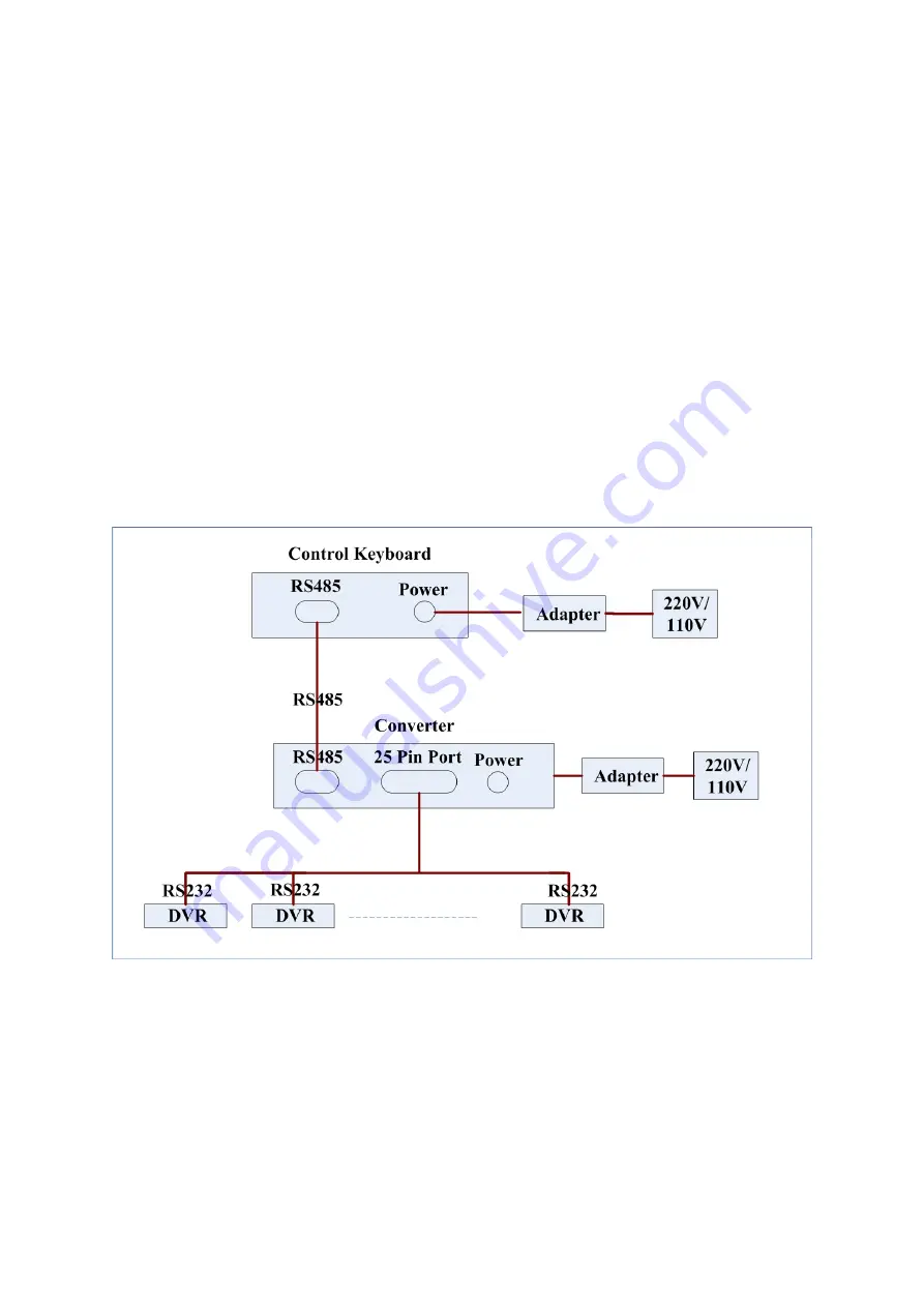 XtendLan DVR-470P User Manual Download Page 101