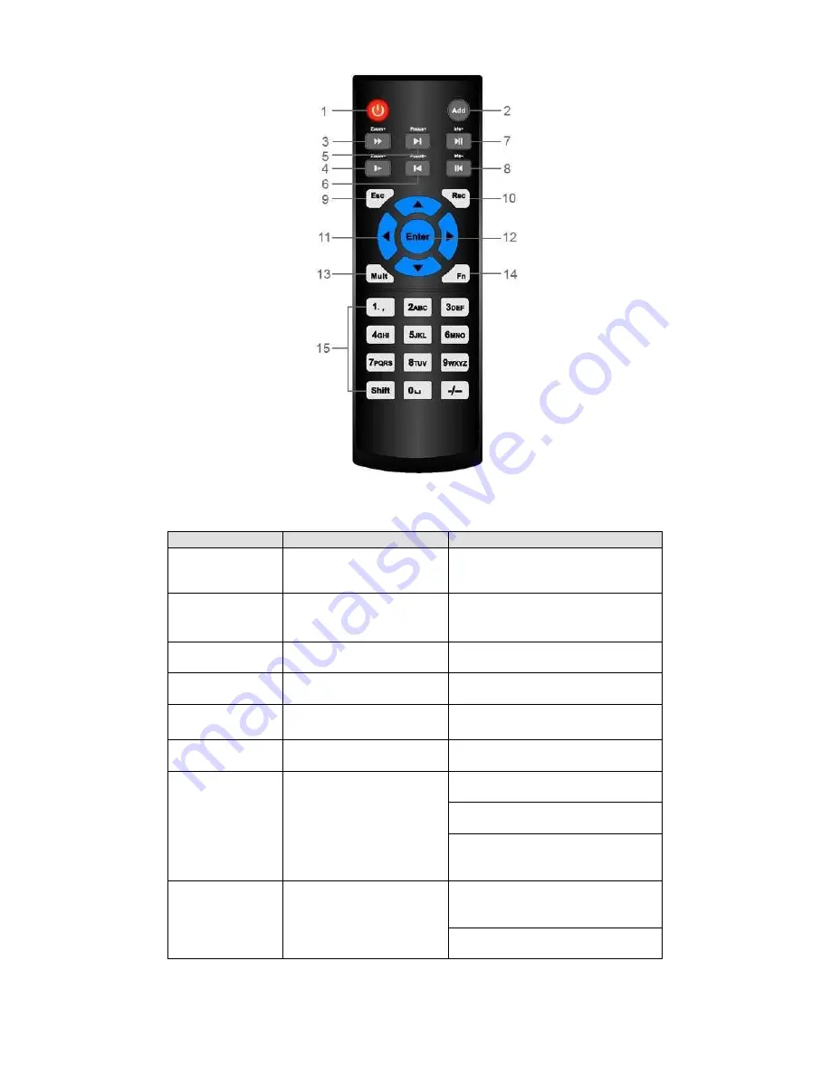 XtendLan DVR-x70JE2 Series User Manual Download Page 49