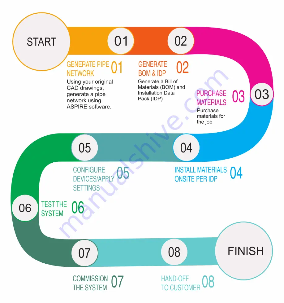 Xtralis VESDA E-Series Manual Download Page 333