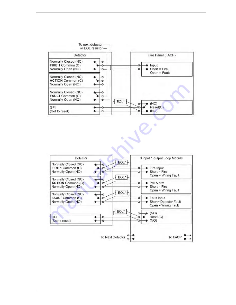 Xtralis VESDA VLC-500-EX Скачать руководство пользователя страница 31