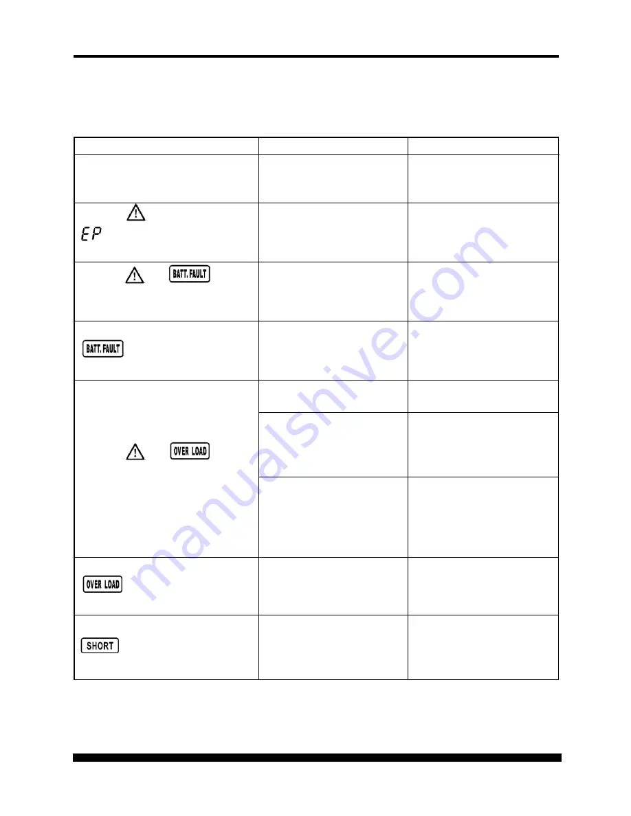 Xtreme Power Conversion NXRi-10KL User & Installation Manual Download Page 48