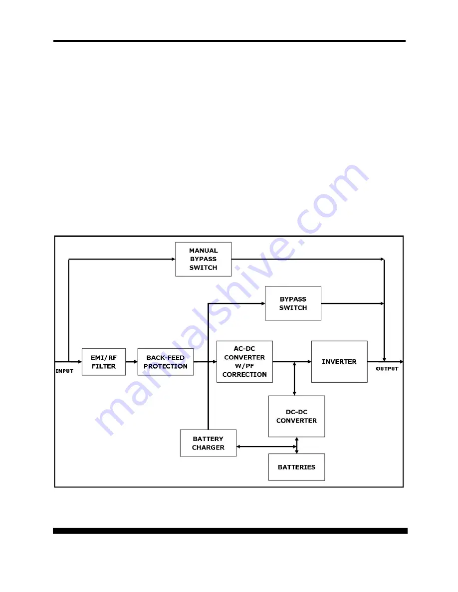 Xtreme Power Conversion XPRT-10kVA User & Installation Manual Download Page 11