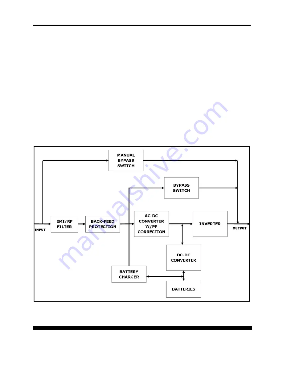 Xtreme Power Conversion XPRT 6/10KVA User & Installation Manual Download Page 11