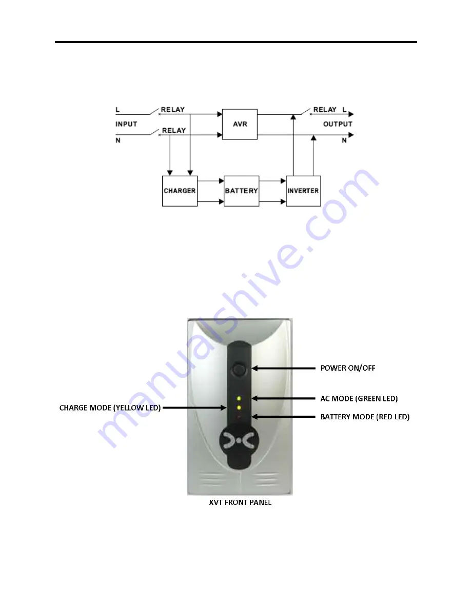 Xtreme Power Conversion XVT?600 User & Installation Manual Download Page 5