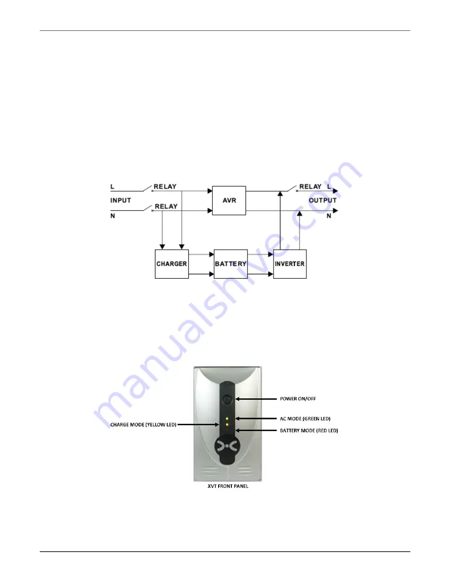 Xtreme Power Conversion XVT 600VA User & Installation Manual Download Page 4