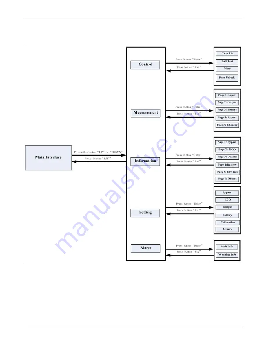 Xtreme P90L User & Installation Manual Download Page 17