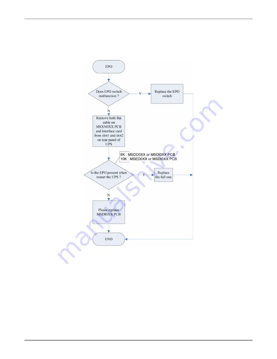 Xtreme TX90 6kVA Service Manual Download Page 44