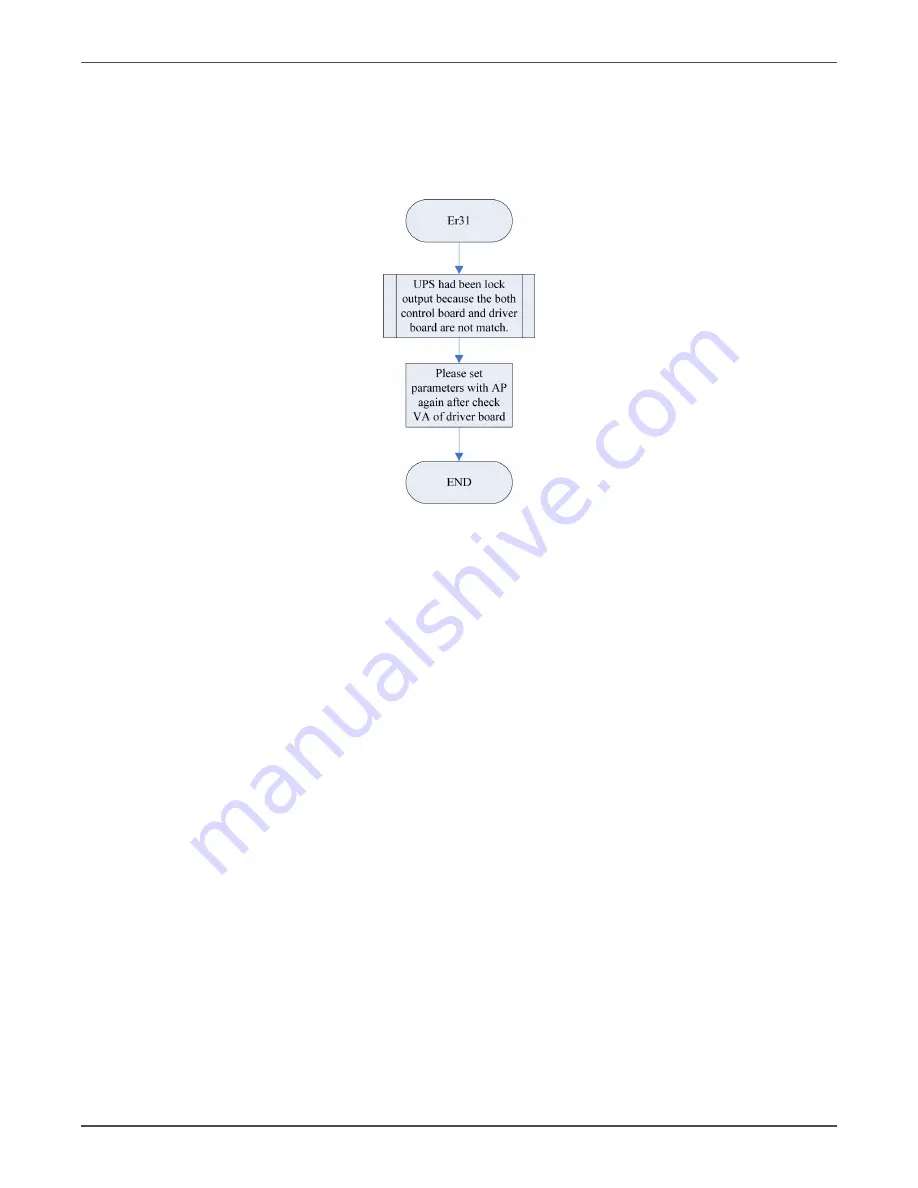 Xtreme TX90 6kVA Service Manual Download Page 66