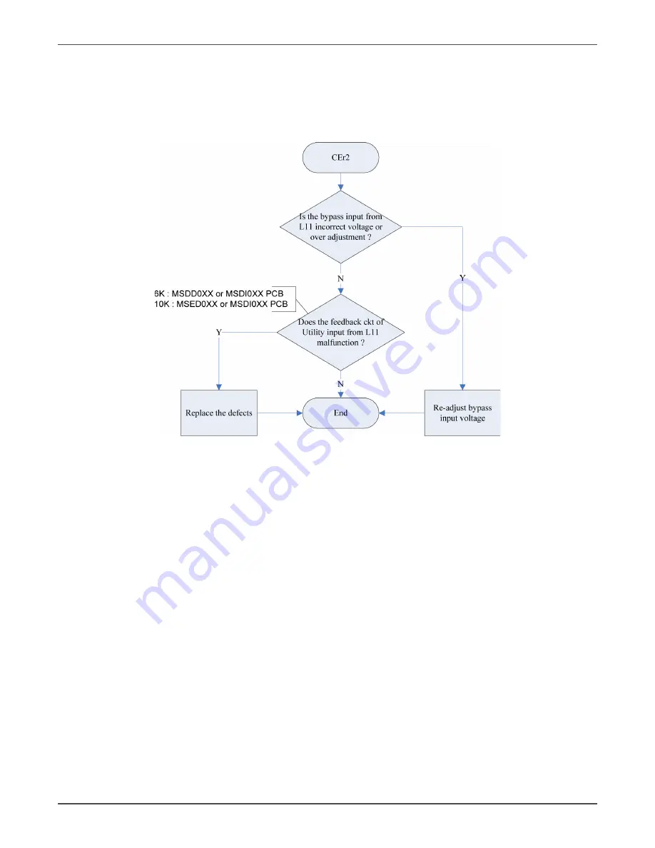 Xtreme TX90 6kVA Service Manual Download Page 72