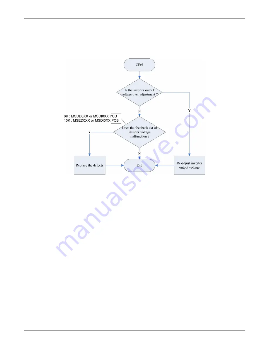 Xtreme TX90 6kVA Service Manual Download Page 73