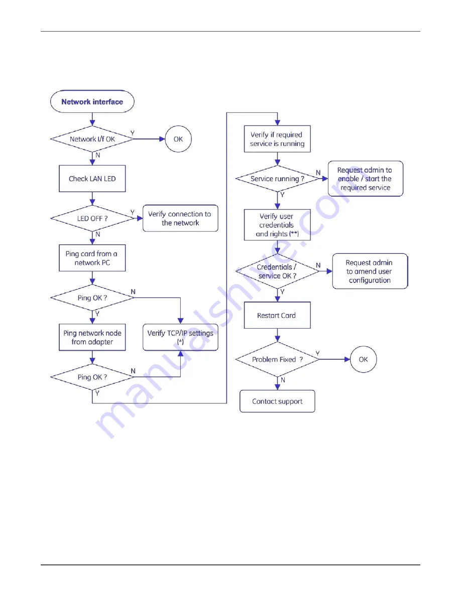 Xtreme XPRT-SNMP2 User & Installation Manual Download Page 45