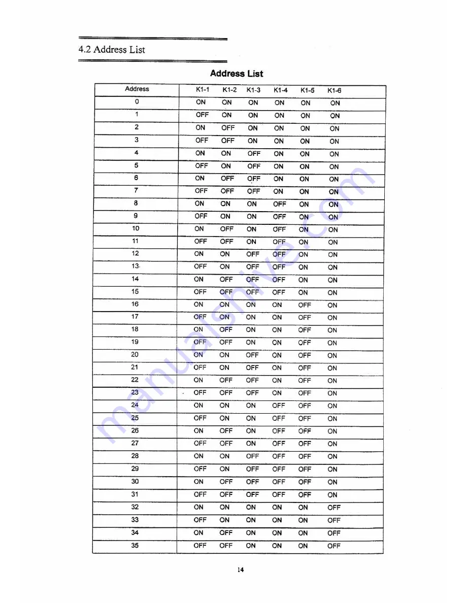 XVision XSD27ZDN2 Operation Manual Download Page 16