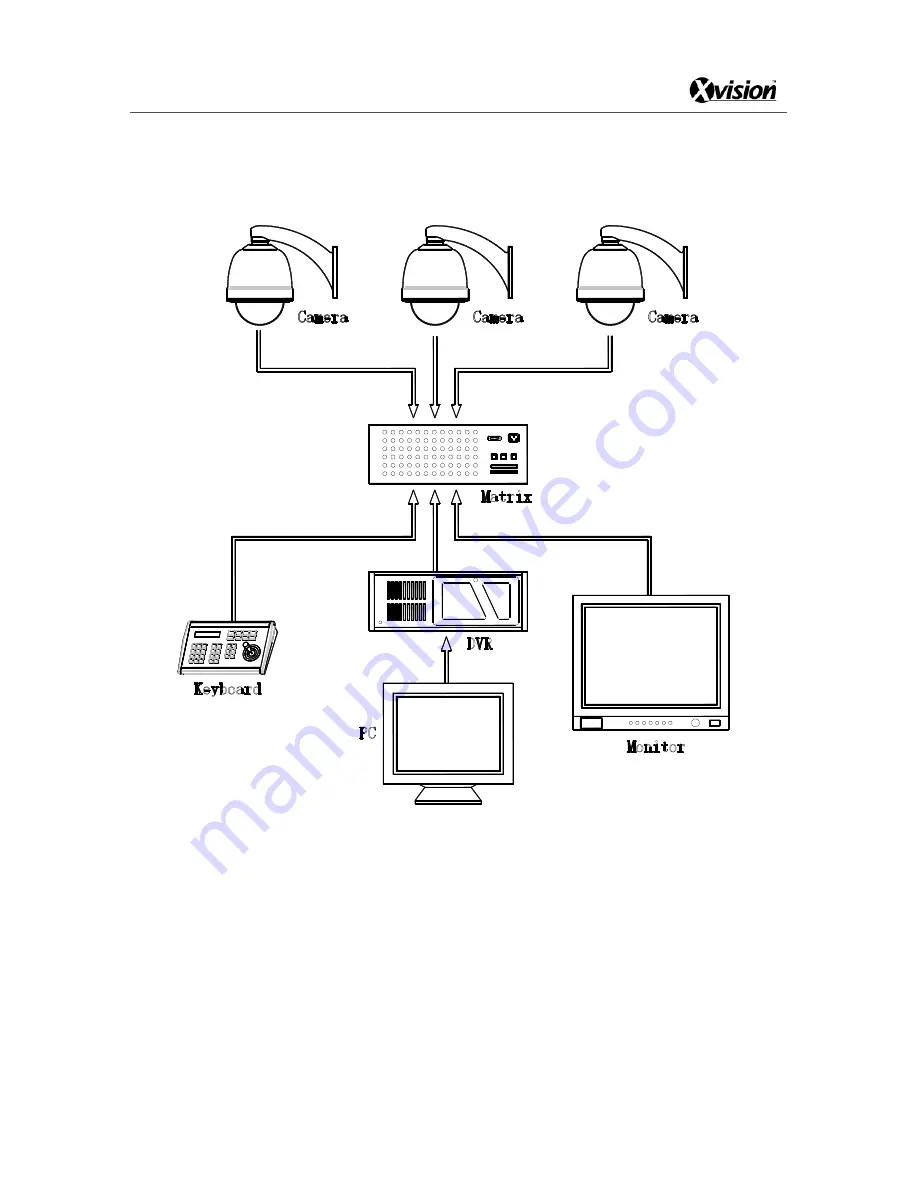 XVision XSD27ZIR Скачать руководство пользователя страница 13