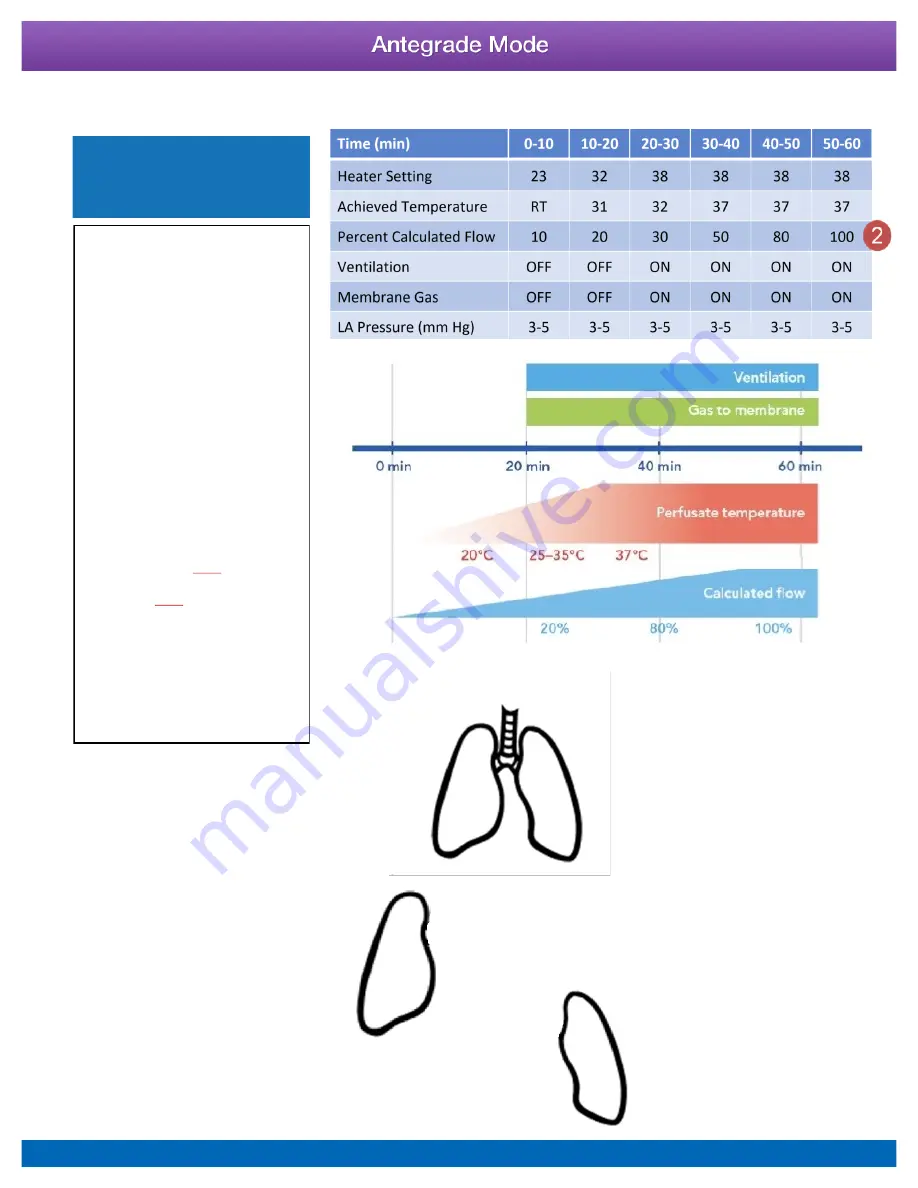 XVIVO XPS Instructions For Use Manual Download Page 45