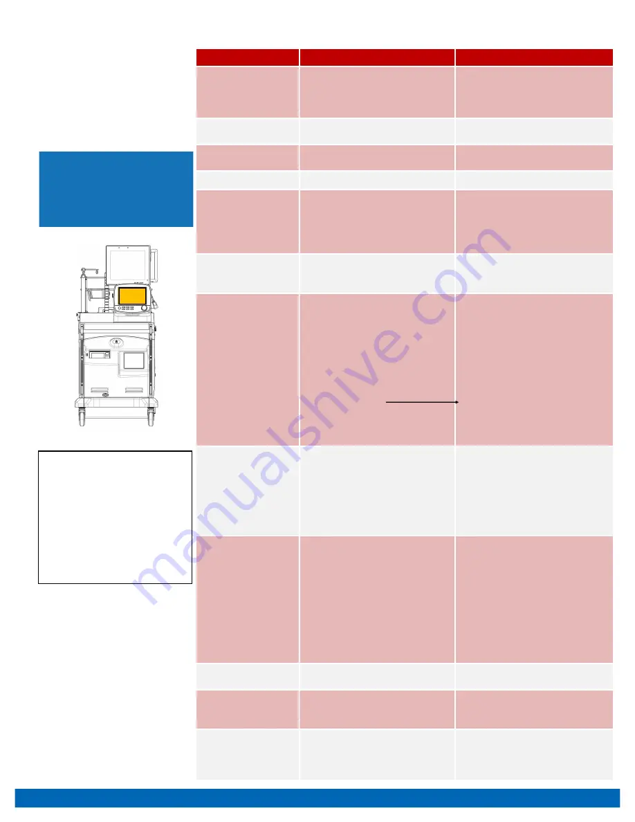 XVIVO XPS Instructions For Use Manual Download Page 87