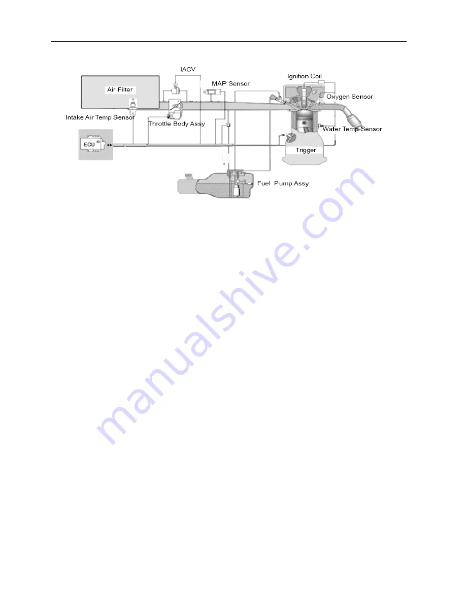 XY Powersports XY500UTV Service Manual Download Page 205