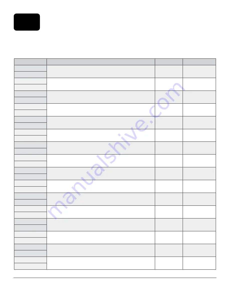 Xylem 627379-01 User Manual Download Page 16