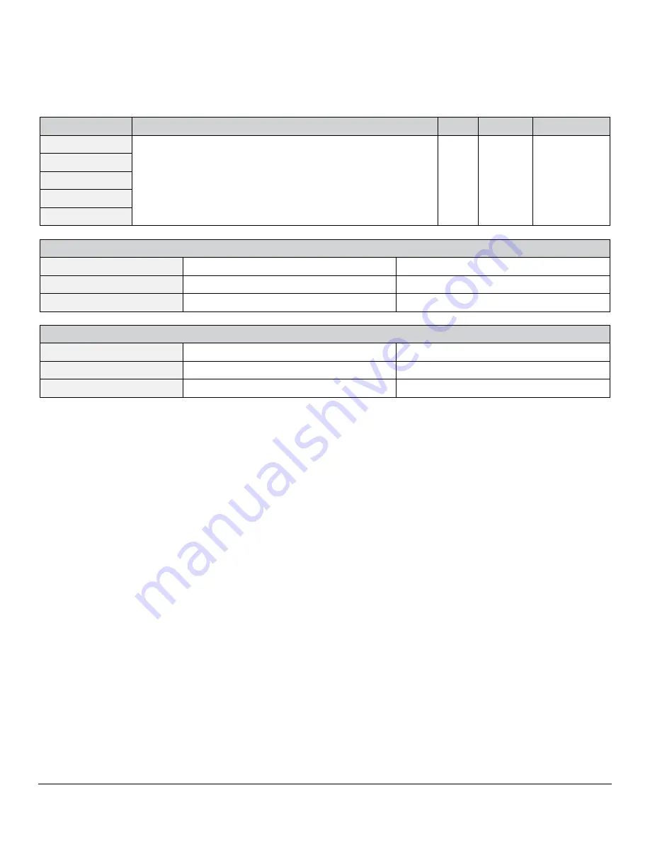 Xylem 627379-01 Скачать руководство пользователя страница 22