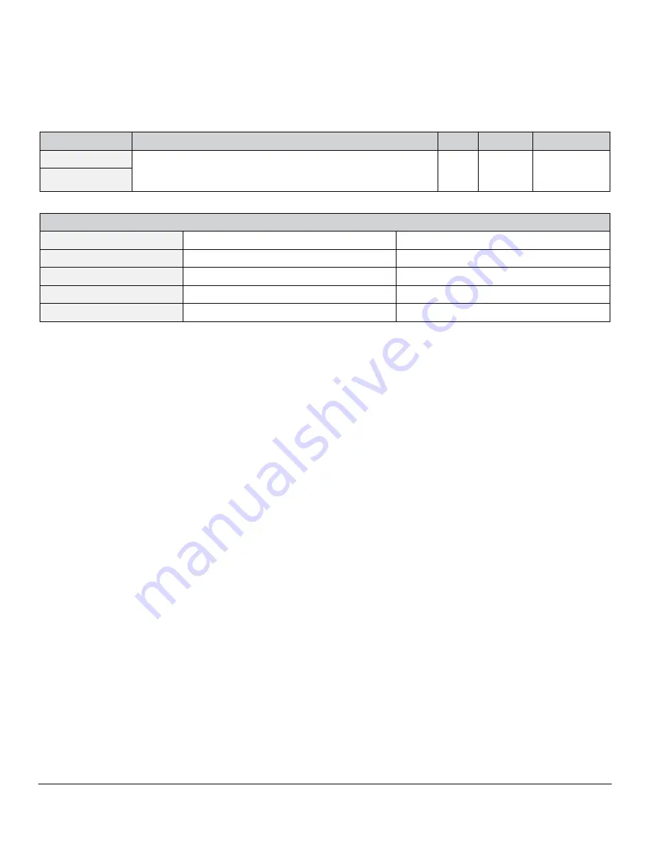 Xylem 627379-01 User Manual Download Page 27