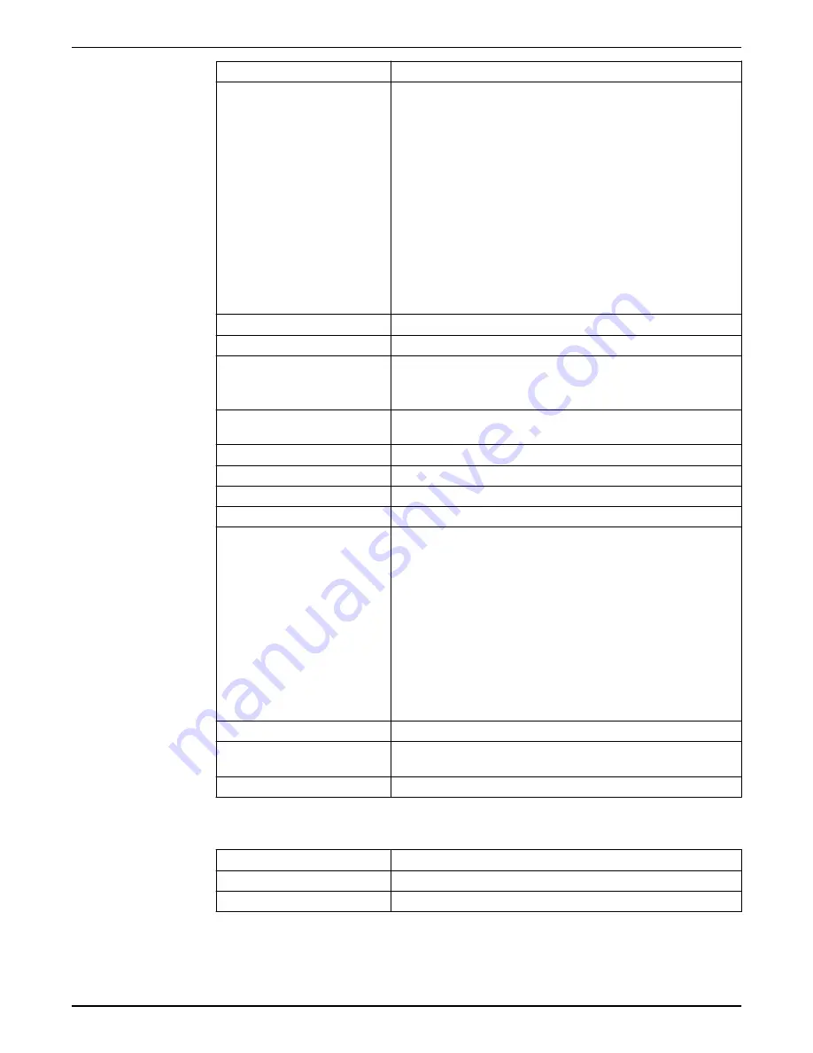 Xylem 7030.090 Installation, Operation And Maintenance Manual Download Page 80