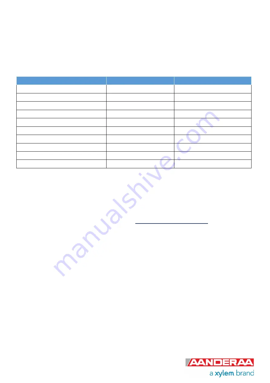 Xylem Aanderaa 4296 Operation Manual Download Page 11