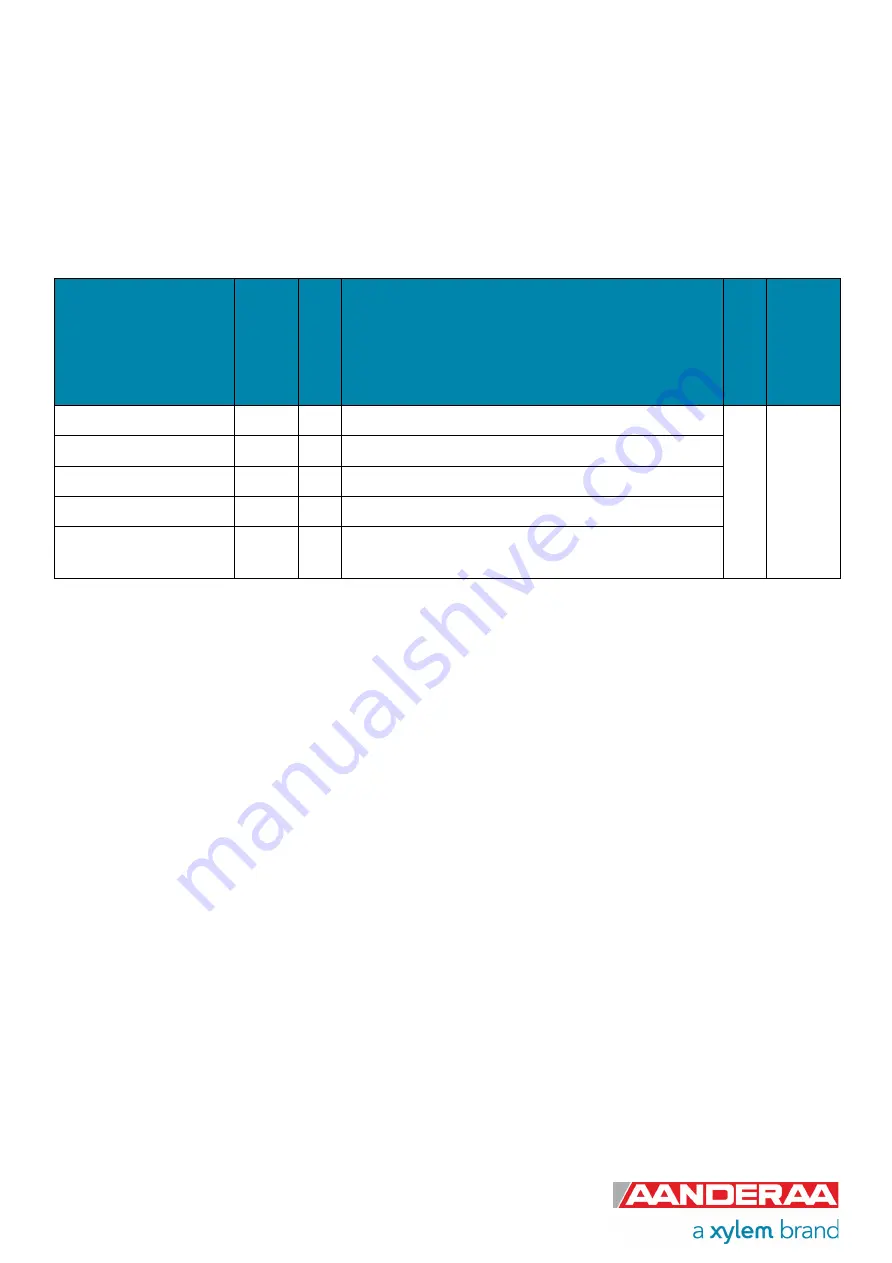 Xylem Aanderaa 4296 Operation Manual Download Page 15