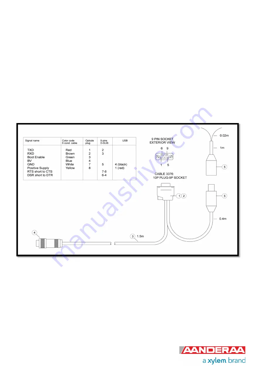 Xylem Aanderaa 4296 Operation Manual Download Page 103