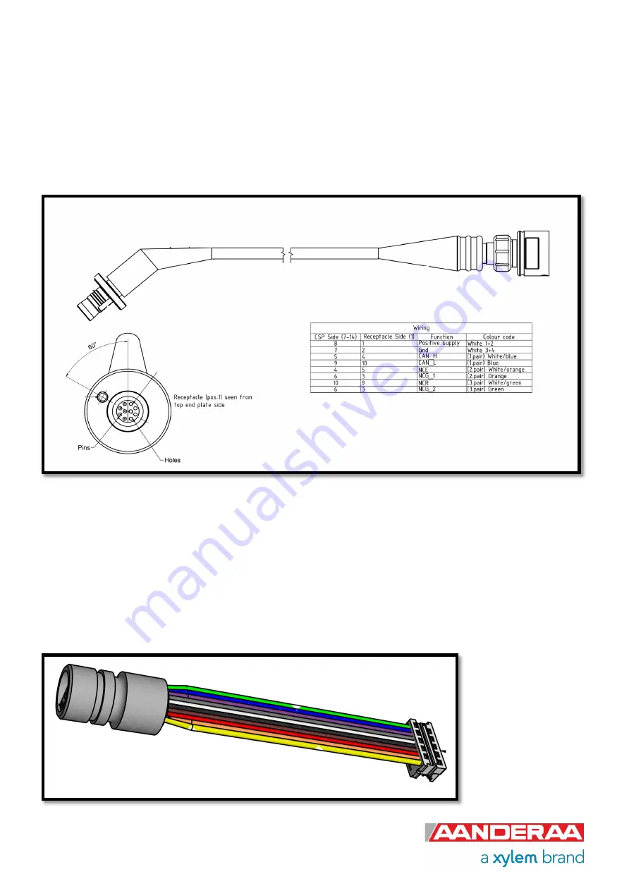 Xylem Aanderaa 4296 Operation Manual Download Page 106