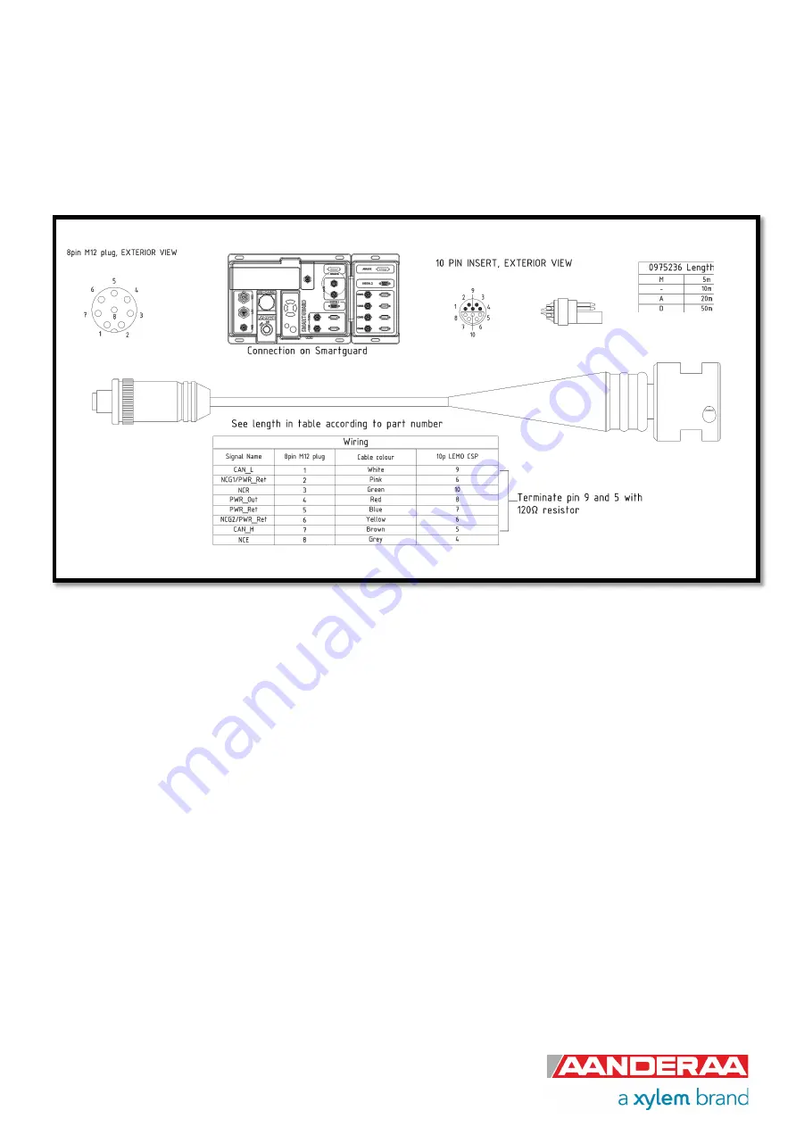 Xylem Aanderaa 4296 Operation Manual Download Page 107