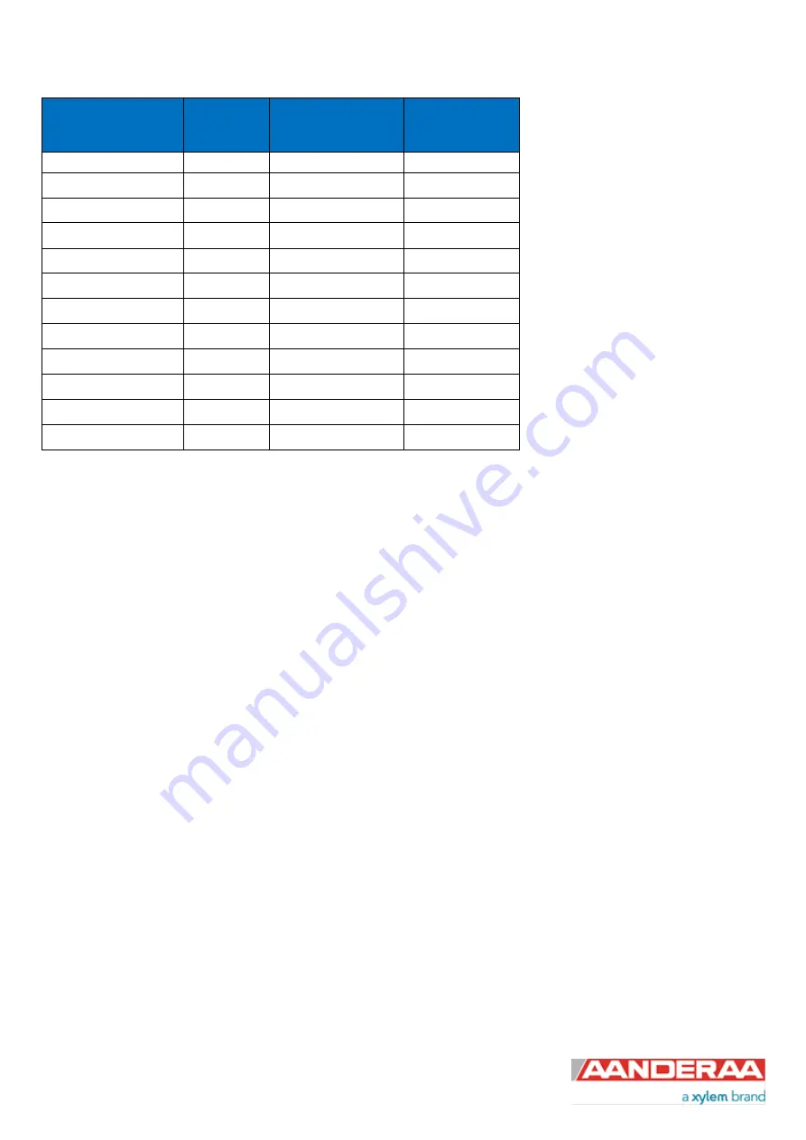 Xylem Aanderaa Motus 5729 Operating Manual Download Page 15