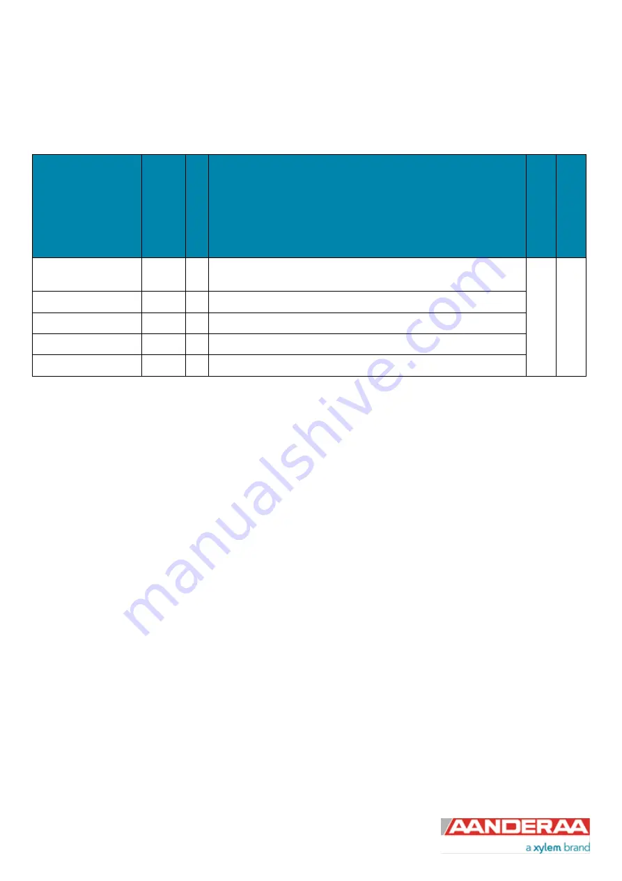 Xylem Aanderaa Motus 5729 Operating Manual Download Page 18