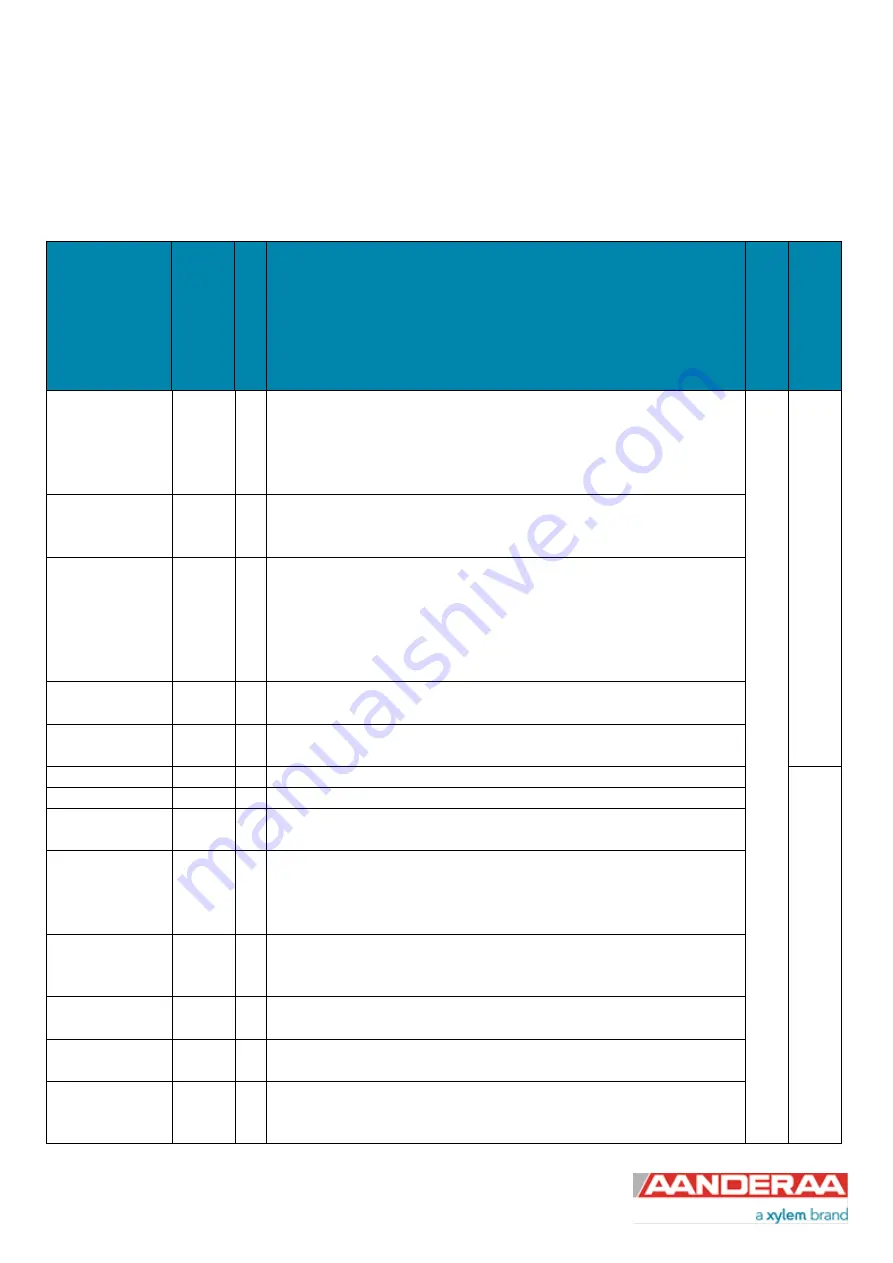 Xylem Aanderaa Motus 5729 Operating Manual Download Page 19