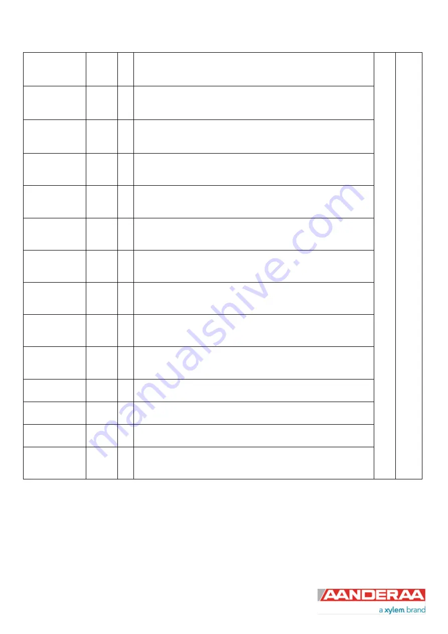 Xylem Aanderaa Motus 5729 Operating Manual Download Page 21