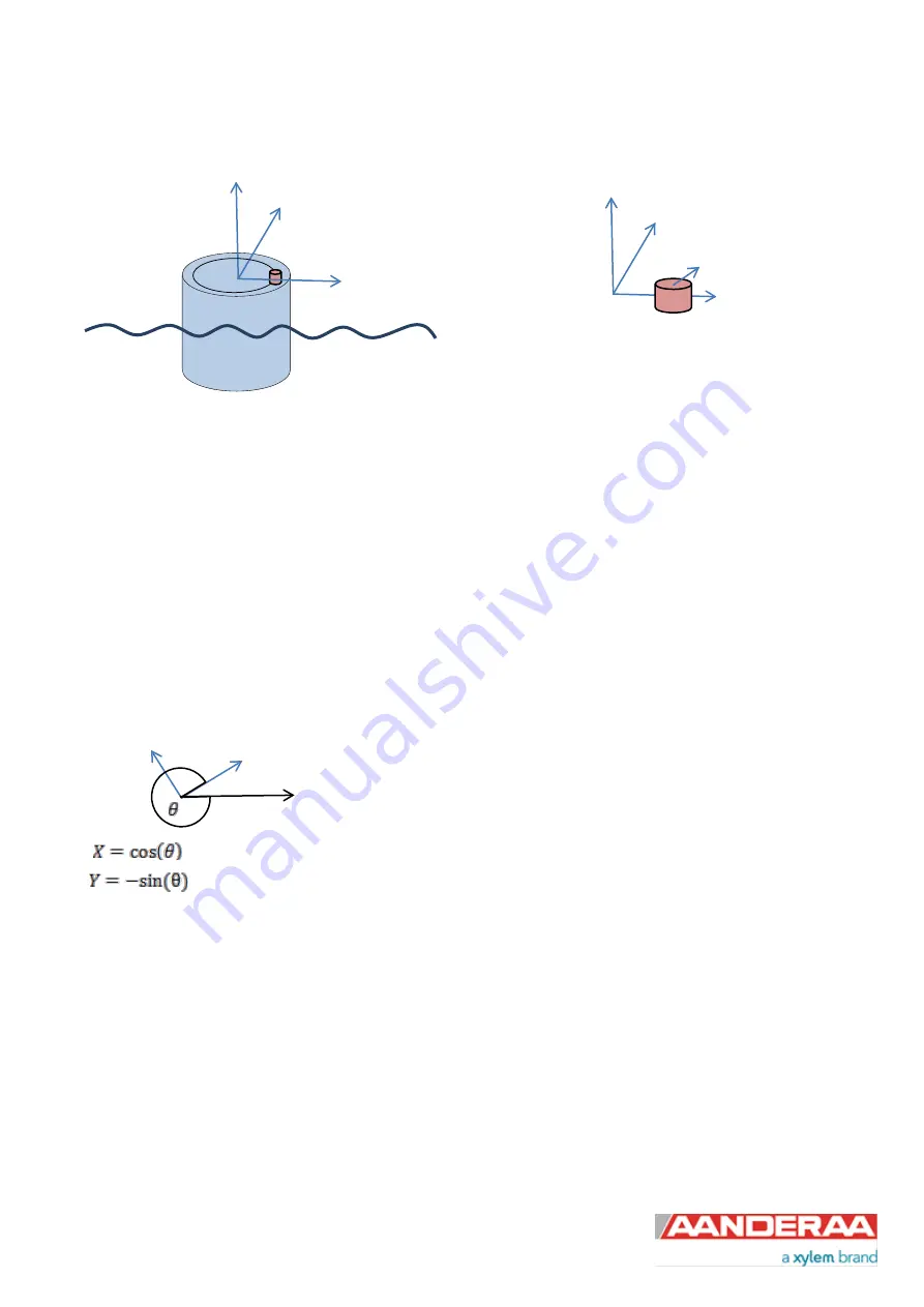 Xylem Aanderaa Motus 5729 Operating Manual Download Page 27