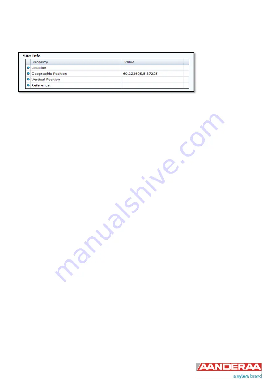 Xylem Aanderaa Motus 5729 Operating Manual Download Page 66