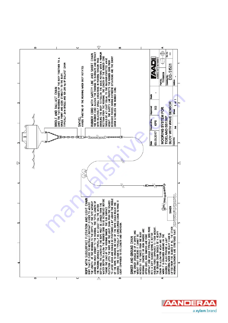 Xylem Aanderaa Motus 5729 Operating Manual Download Page 119