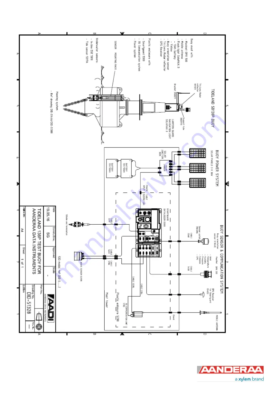 Xylem Aanderaa Motus 5729 Operating Manual Download Page 122