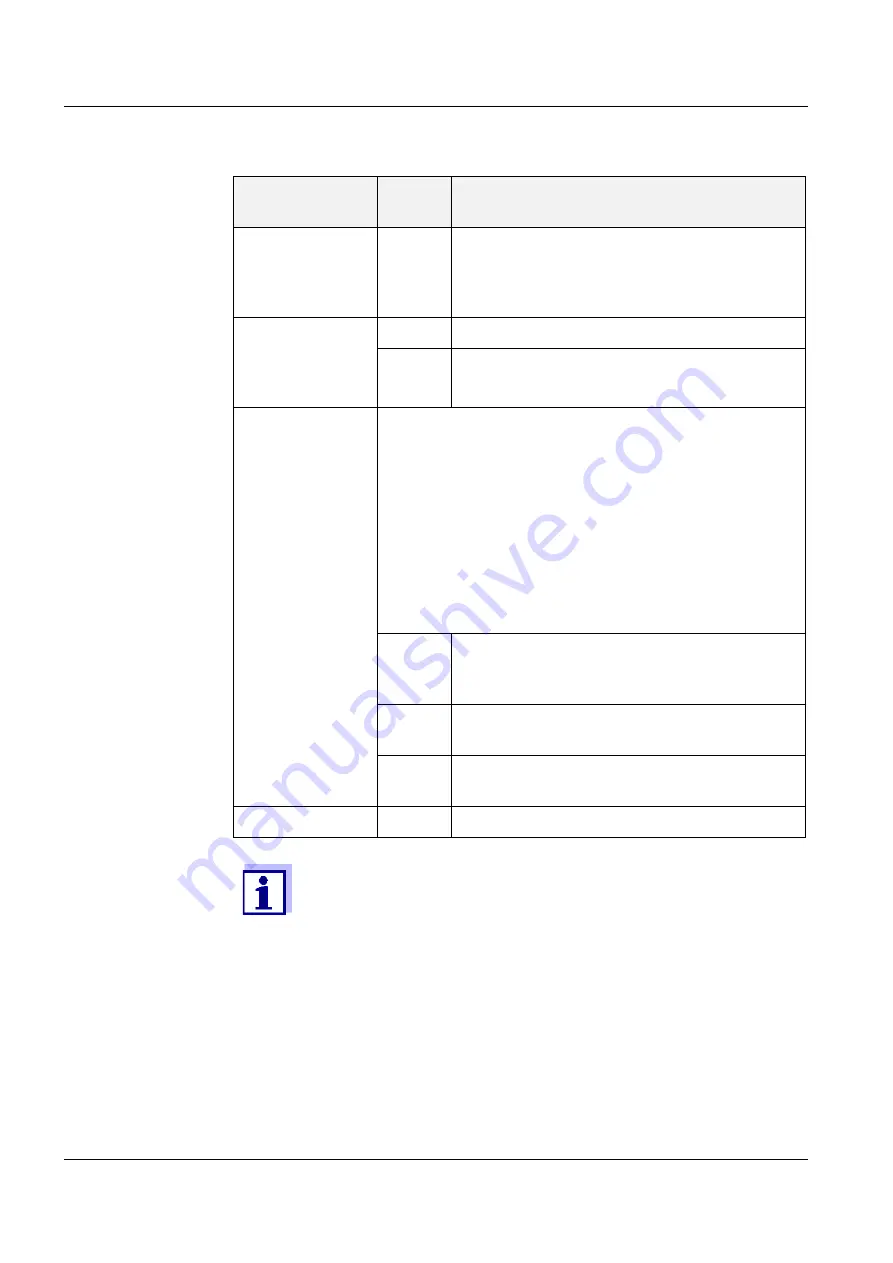 Xylem Alyza IQ PO4-XYZ Operation Manual Download Page 18